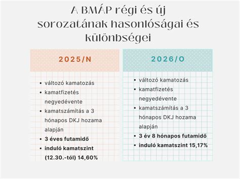 adagok összehasonlítása