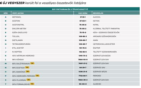 Eltérő lejárati dátumok jelölései