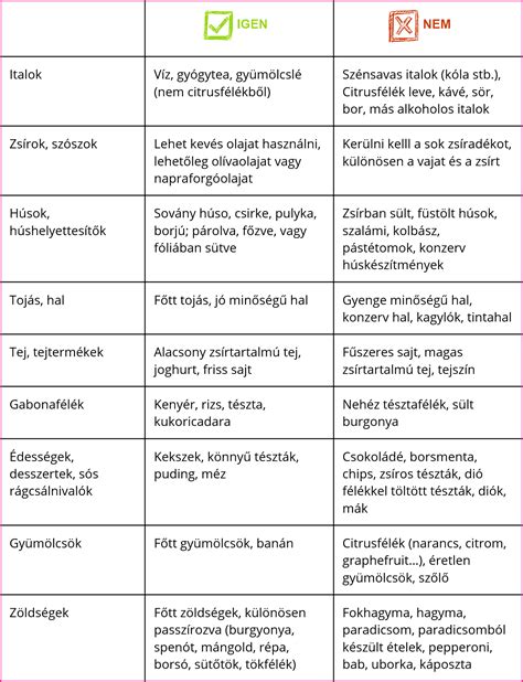 Mintaétrend reflux betegeknek