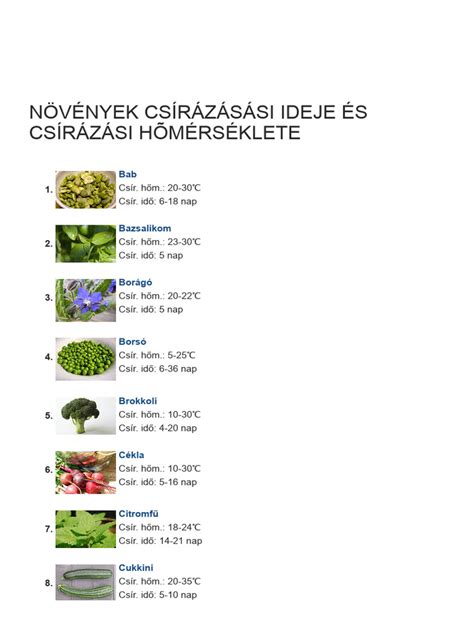 Csírázási próba