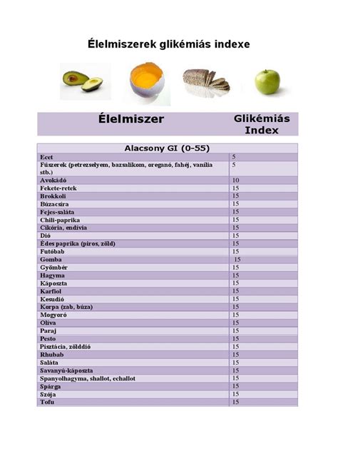 Alacsony glikémiás indexű karajétel