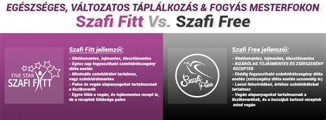 Szafi Fitt logó és termékcsalád