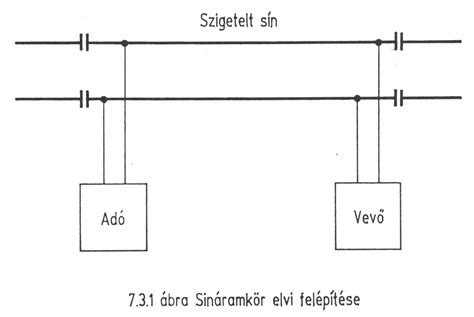 Jelfogó felépítése