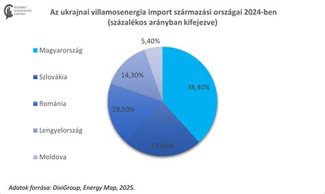 csökkenő teljesítmény