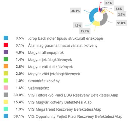 Fasírtgombócok húskeverék összetétele