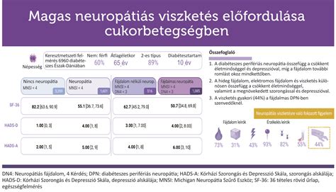 Diabéteszes barát étel