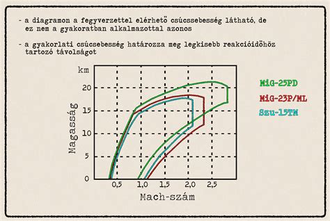 Diagram a kolbászfélék fűszerezési különbségeiről és érlelési idejéről