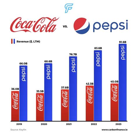 Pepsi Cola és tiramisu illusztráció