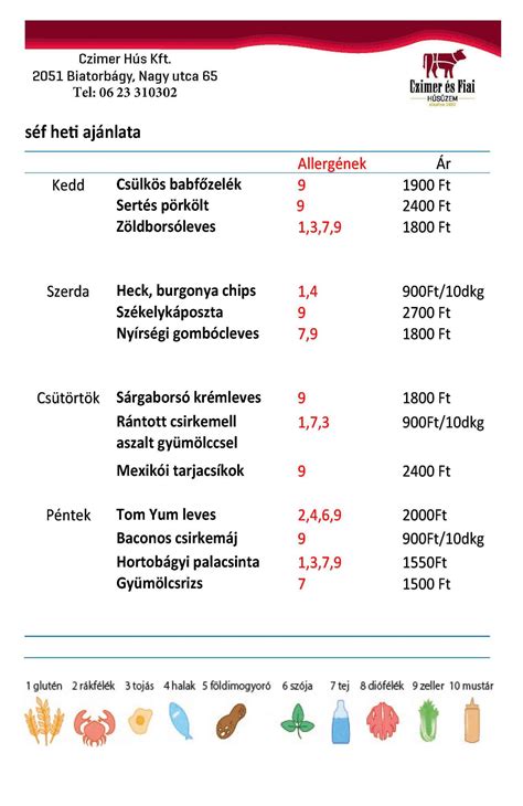 Grafikon a Czimer Hús Kft. pénzügyi teljesítményéről