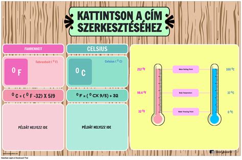 Átváltási táblázat grafikus megjelenítése