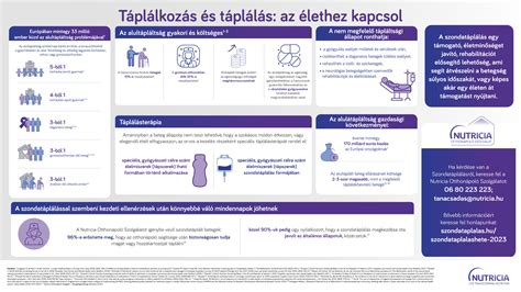 infografika a tápszerek napi beviteléről és a táplálásterápia szakaszairól