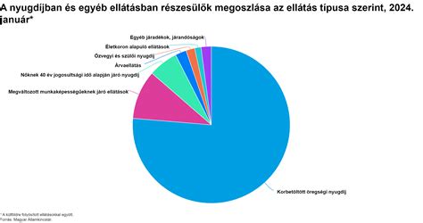 Grafikon: Vendégértékelések megoszlása a Kati Cukrászdában