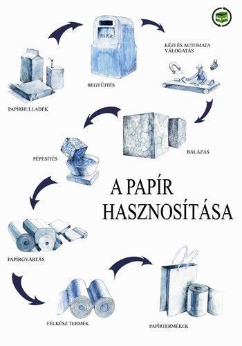 A szelektív hulladékgyűjtés folyamata