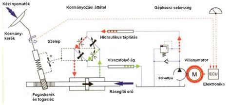 Az átrakóállomás működési elve