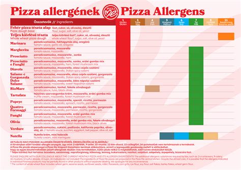 A legnépszerűbb pizza típusok