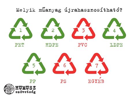 Műanyag újrahasznosítás folyamatábrája