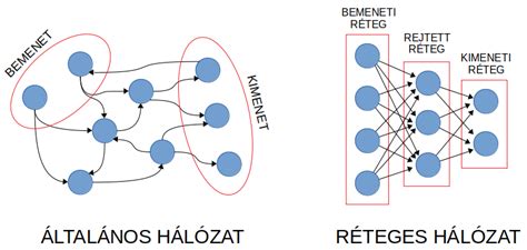 Mesterséges intelligencia neurális háló