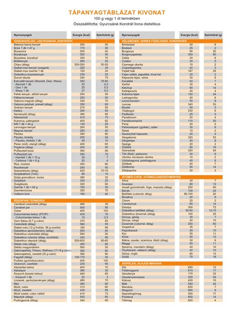 Tápanyagtáblázat illusztráció