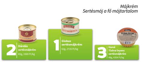 sertésmáj és májkrém tápanyagtáblázat vizualizáció