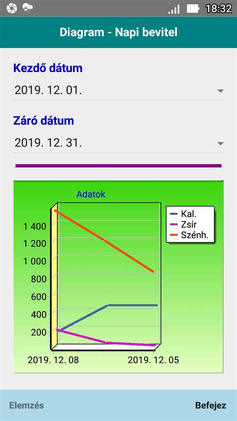 Kalória napló és okostelefon alkalmazás