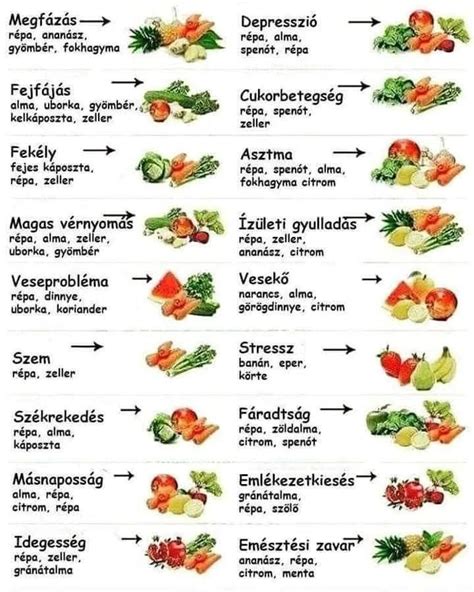 Különböző zöldségek kockákra vágva, alma, uborka, borsó, répa, burgonya