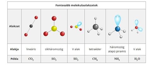 kapszaicin molekula szerkezeti ábrázolása