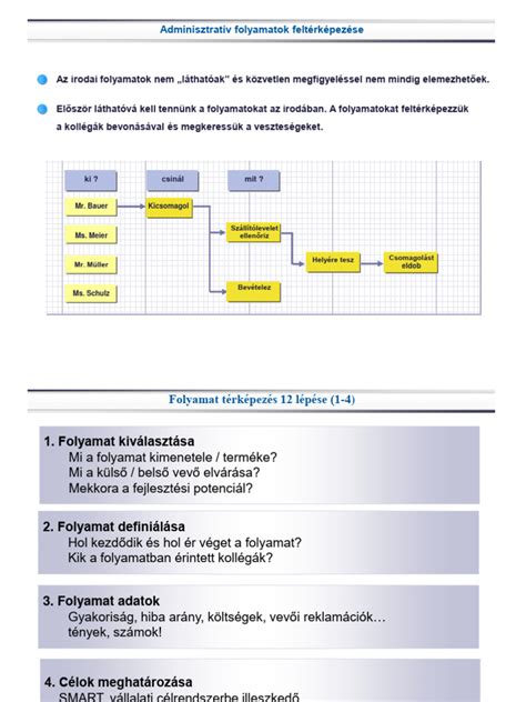 adminisztratív folyamatok a munkahelyen