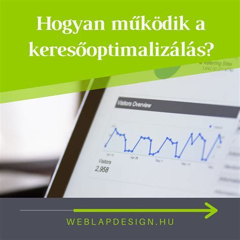 Diagram a sütik típusairól és azok hatásáról a weboldal sebességére