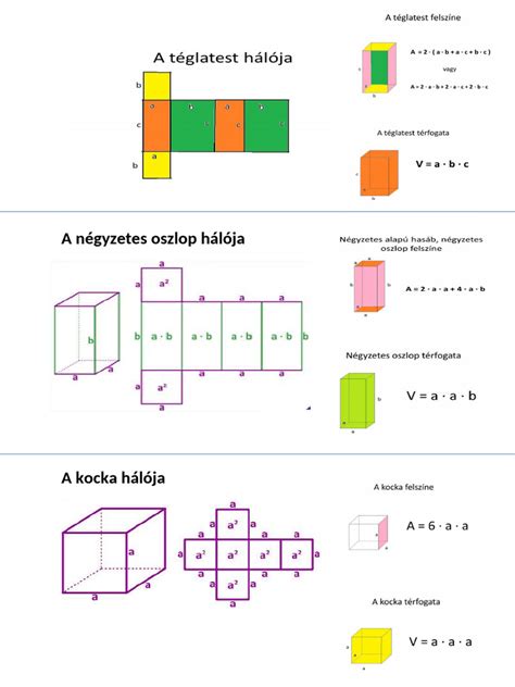 Tengelyszimmetrikus modell geometriája és hálója