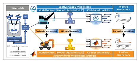 Különböző modellezési módszerek a rúdszerkezet elemzésére