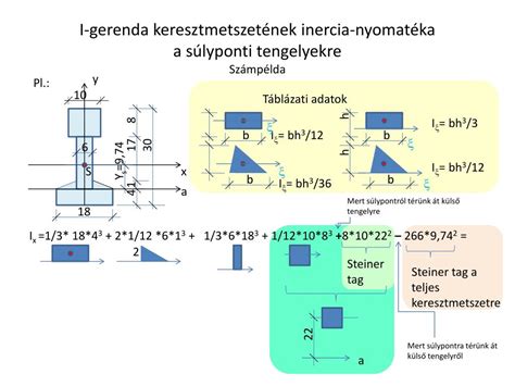 Gerenda elem keresztmetszet definíciója és vonalmodell