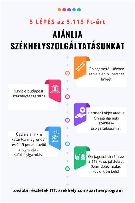 génmegőrzési program infografika