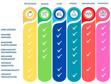Tápérték táblázatot szemléltető infografika, amely segít az összetevők arányainak áttekintésében.