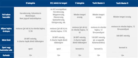 Sake típusok és minőségi kategóriák