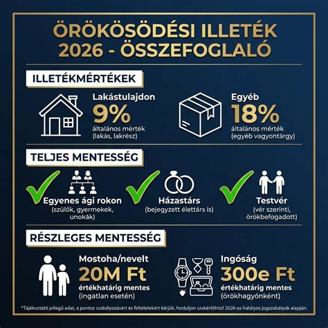 A beöntés céljait és indikációit összefoglaló infografika