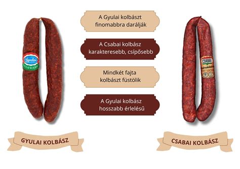 A csabai kolbász összetevői