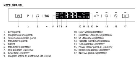 Gorenje WCM702PW online kézikönyv és GYIK