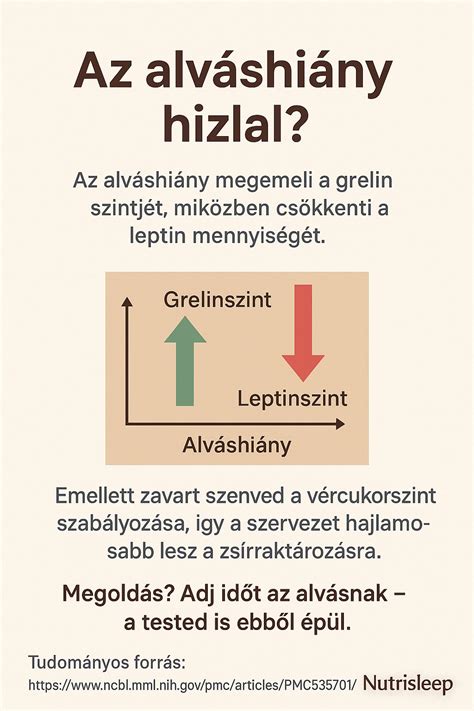 Alvás és szénhidrát fogyasztás
