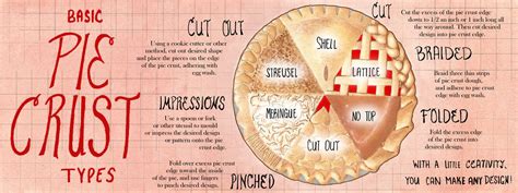 Different types of pie crusts diagram