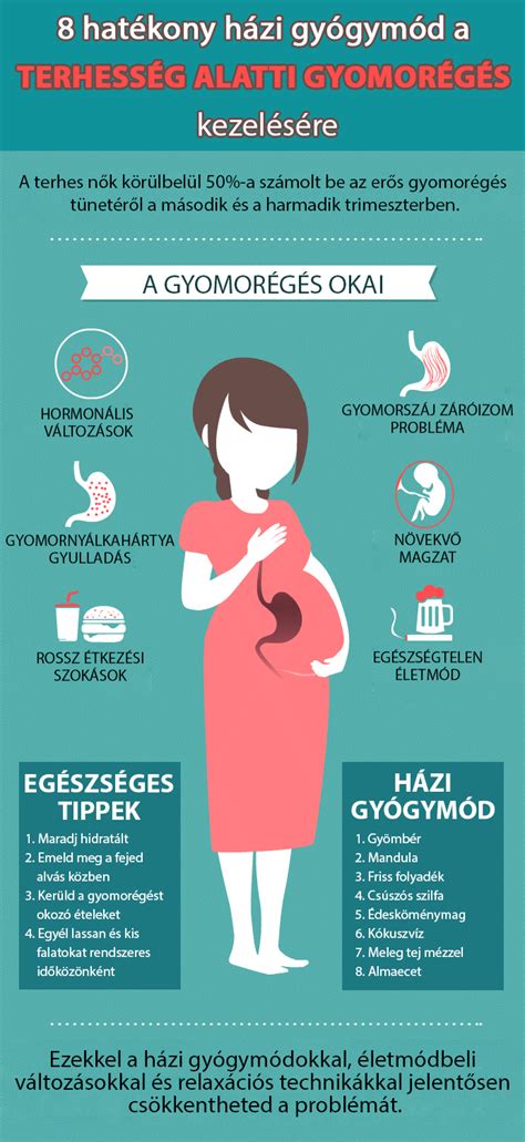 Terhesség alatti láz grafikon