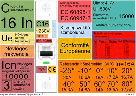 Indukciós szimbólum és más tűzhelytípusok jelölései