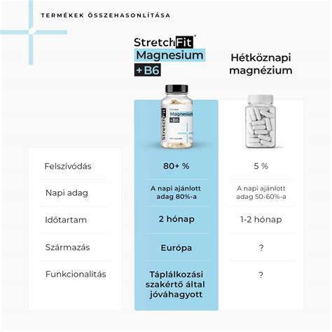 A magnézium jótékony hatásait szemléltető infografika