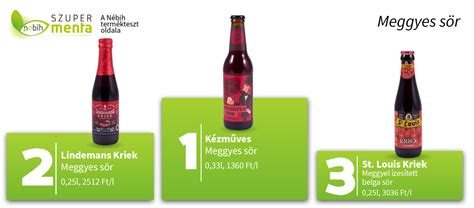 meggyes sörök tesztelése és minősítése
