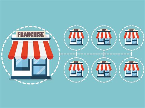 Franchise hálózat felépítése