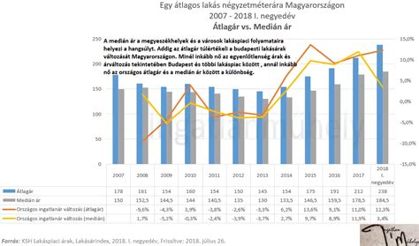 Grafikon: Elhízás terjedése Magyarországon