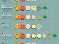 Konyhai tippek infographic