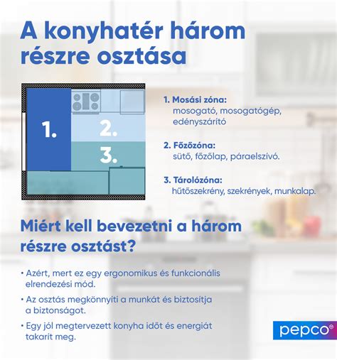 Higiéniai szabványokat ábrázoló infografika egy modern konyhai környezetben