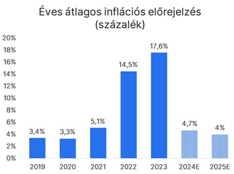 Grafikon, amely az online értékelések számának és pontszámának alakulását mutatja be évek során
