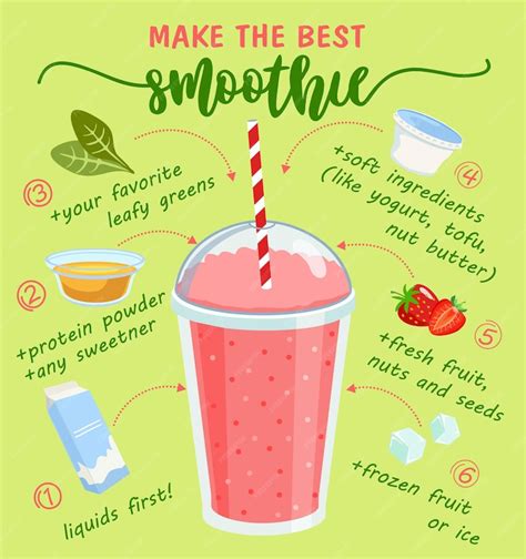 Infographic of healthy smoothie ingredients and their benefits
