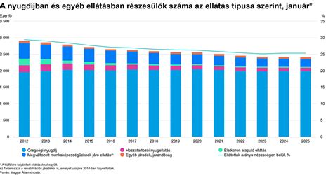 grafikon az emésztőrendszerrel